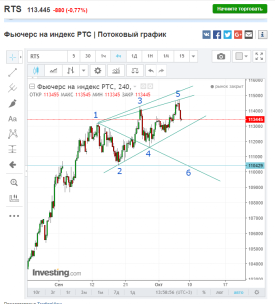РТС (фьюч). Это классика.