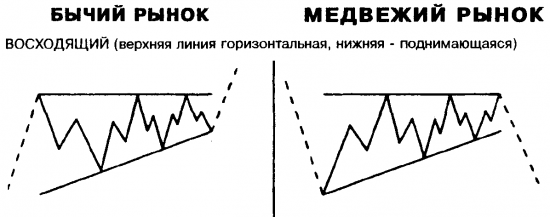 Нефть. Среднесрочный вариант.