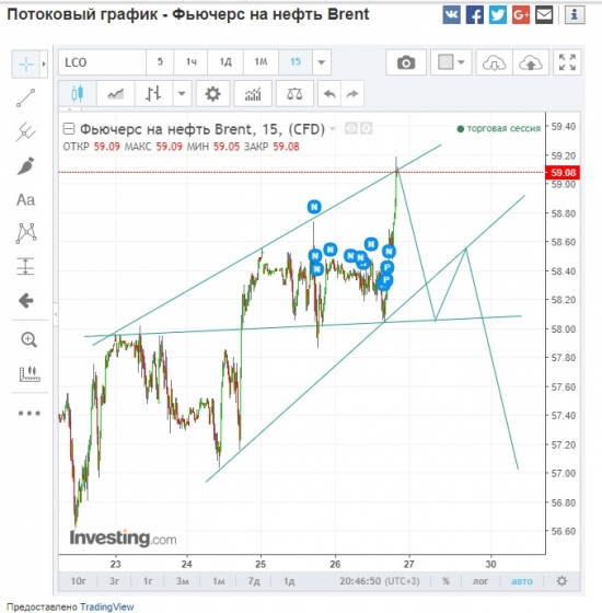 Нефть. Шорт