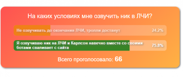 Мой ник на ЛЧИ продан Карлсону за его уход с сайта