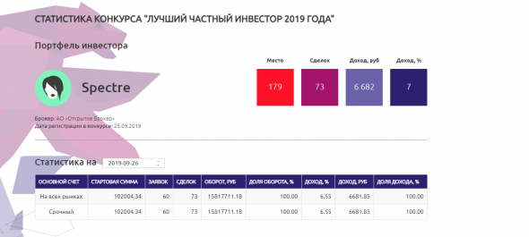 Мой ник на ЛЧИ продан Карлсону за его уход с сайта