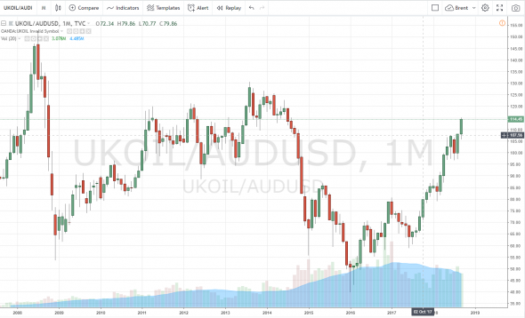 Нефть уже под сотку, если учитывать индекс DXY