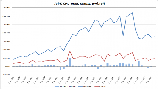 Обзор #1. АФК Система