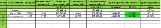 ИИС #4 Итоги за октябрь