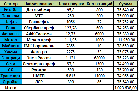 Итоги за май