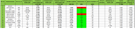 Итоги за февраль 2018