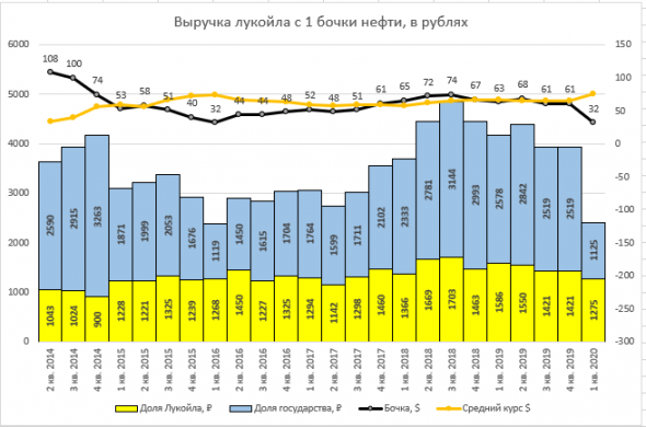 Падение цен на нефть не так страшно для нефтяных компаний!!!