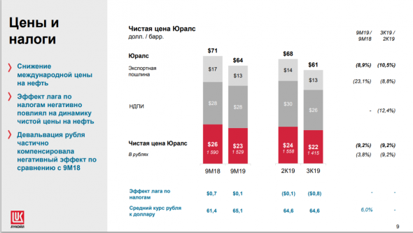 Падение цен на нефть не так страшно для нефтяных компаний!!!