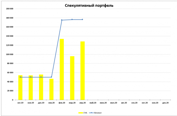 Итоги за апрель 2020