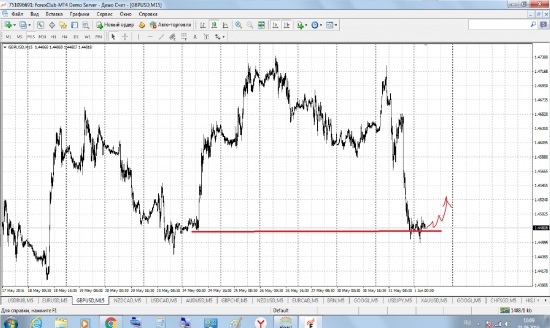 gpb/usd мои мысля