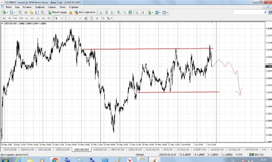 usd/cad