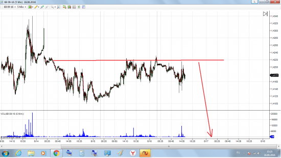 gpb/usd