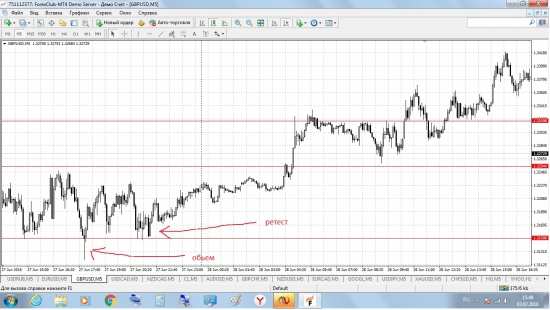 Gbp/usd