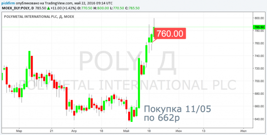 Итог недели +59680р (закрытые сделки), всего на 20 мая +193596р