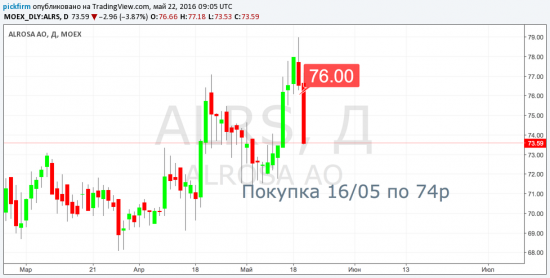 Итог недели +59680р (закрытые сделки), всего на 20 мая +193596р