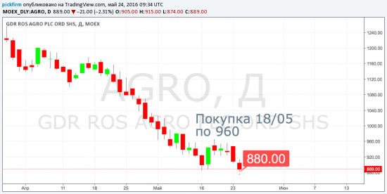 Перенесли следящий стоп ордер Распадская. Закрыли РосАгро.