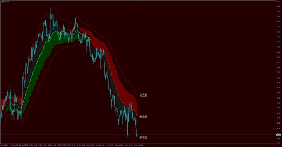 Аналитика BRENT, GOLD.