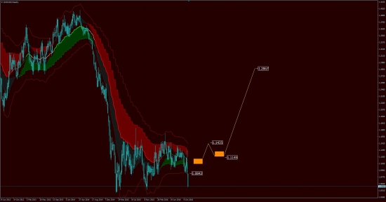 Аналитика EUR/USD, USD/JPY