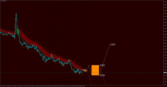 Аналитика EUR/USD, USD/JPY