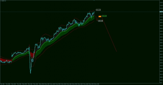 Аналитика EUR/USD, USD/JPY