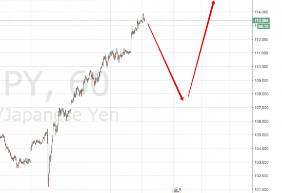 Zensystem. USD/JPY. Цели по йене выполнены