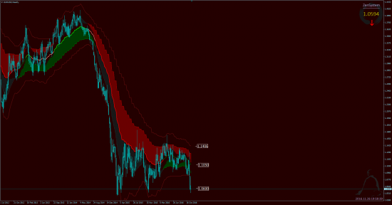 Аналитика EUR/USD, USD/JPY