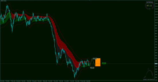 Аналитика BRENT, GOLD.