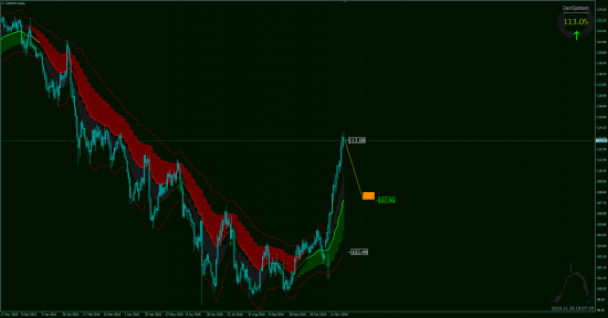 Аналитика EUR/USD, USD/JPY