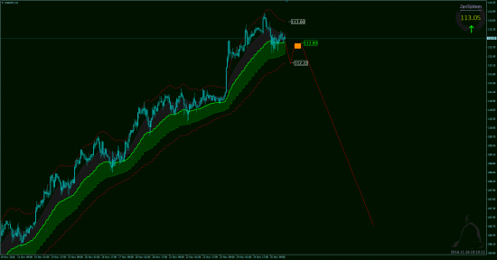 Аналитика EUR/USD, USD/JPY