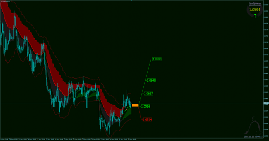 Аналитика EUR/USD, USD/JPY