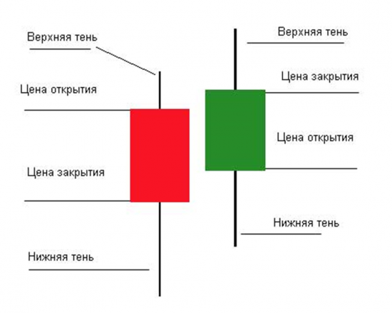 Философия инвестиций и системный подход к инвестированию