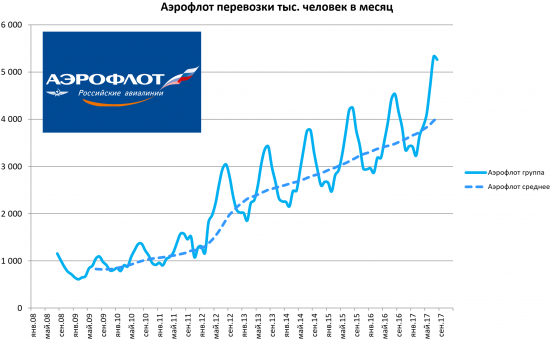 Растущие компании и их преимущества