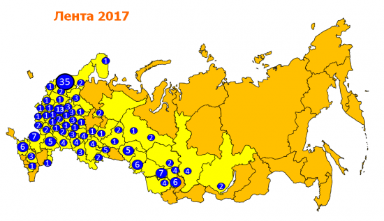 Растущие компании и их преимущества