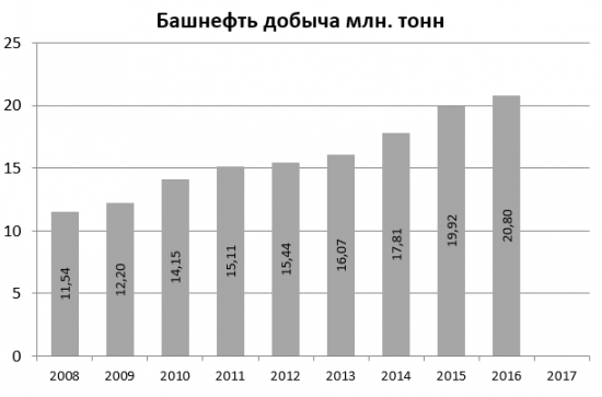 Растущие компании и их преимущества