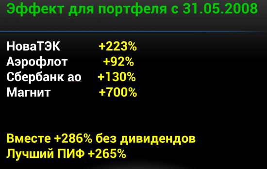 Растущие компании и их преимущества