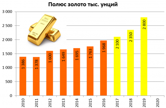 Растущие компании и их преимущества