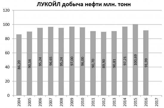 Растущие компании и их преимущества