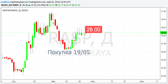 Пессимизм хорошо продается... и напоминание о стоп-ордерах (смс-оповещения)