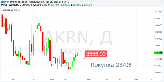 Пессимизм хорошо продается... и напоминание о стоп-ордерах (смс-оповещения)