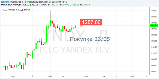 Пессимизм хорошо продается... и напоминание о стоп-ордерах (смс-оповещения)