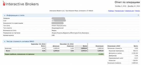 Мой 4-й квартал +15.85% на американском рынке. С Наступающими!