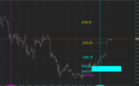 S&P 500 сигнальчик. Едем дальше? (Продолжение темы "И че теперь с этим делать?")