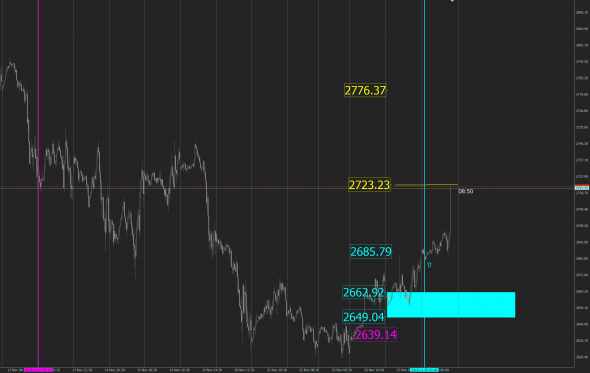 S&P 500 сигнальчик. Первая цель взята (Продолжение темы "И че теперь с этим делать?")