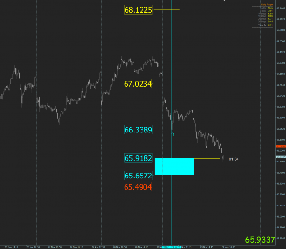 USD RUB сигальчик в бай. Продолжение...