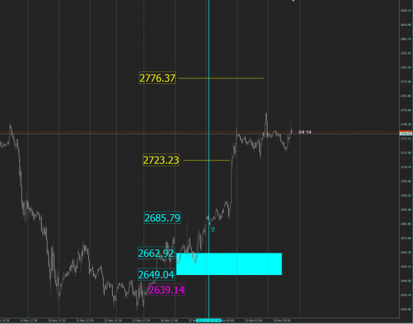 USD RUB сигальчик в бай. Первая цель взята! С наступающими выходными!