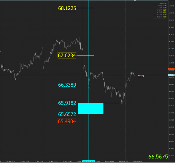 USD RUB сигальчик в бай. Отскок от зоны покупок. Бай лимит сработал. Продолжение...