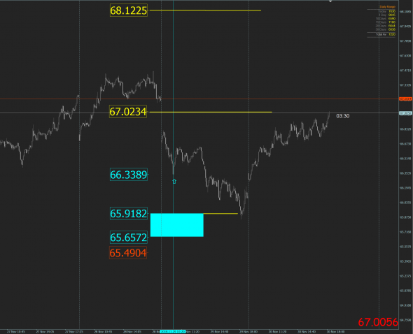 USD RUB сигальчик в бай. Первая цель взята! С наступающими выходными!