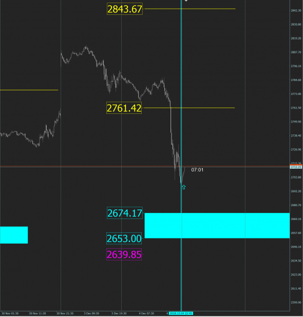 S&P 500  еще один бай сигнал детектед