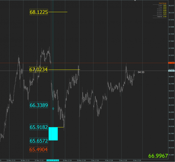 S&P 500 бай сиг от 5 декабря. Стопэ