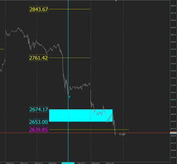 S&P 500 бай сиг от 5 декабря. Стопэ